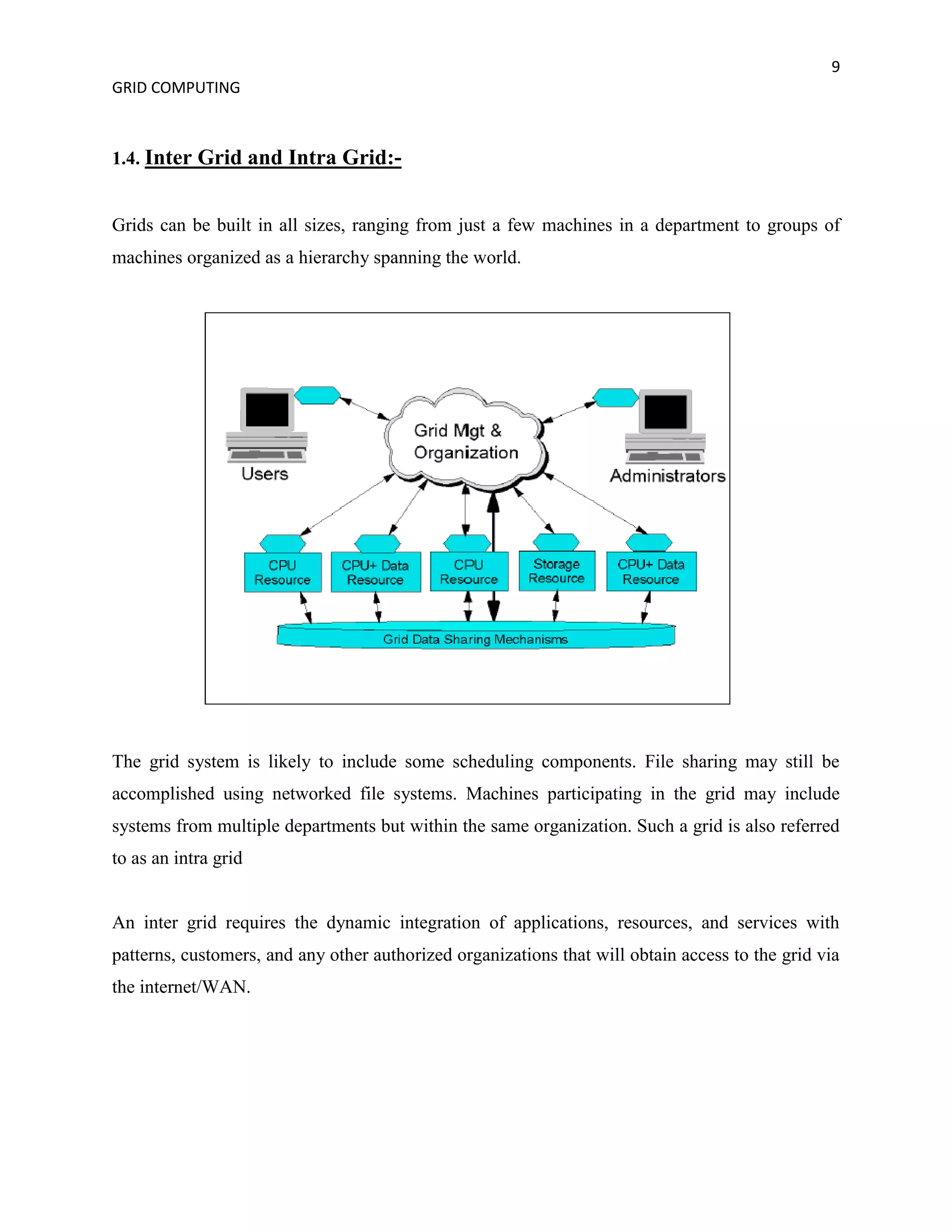 9
GRID COMPUTING



1.4. Inter Grid and Intra Grid:-


Grids can be built in all sizes, ranging from just a few machines in a department to groups of
machines organized as a hierarchy spanning the world.




The grid system is likely to include some scheduling components. File sharing may still be
accomplished using networked file systems. Machines participating in the grid may include
systems from multiple departments but within the same organization. Such a grid is also referred
to as an intra grid


An inter grid requires the dynamic integration of applications, resources, and services with
patterns, customers, and any other authorized organizations that will obtain access to the grid via
the internet/WAN.
 