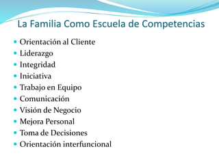 La Familia Como Escuela de Competencias
 Orientación al Cliente
 Liderazgo
 Integridad
 Iniciativa
 Trabajo en Equipo
 Comunicación
 Visión de Negocio
 Mejora Personal
 Toma de Decisiones
 Orientación interfuncional
 