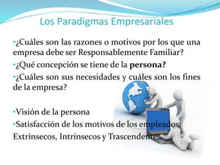 Los Paradigmas Empresariales
•¿Cuáles son las razones o motivos por los que una
empresa debe ser Responsablemente Familiar?
•¿Qué concepción se tiene de la persona?
•¿Cuáles son sus necesidades y cuáles son los fines
de la empresa?
•Visión de la persona
•Satisfacción de los motivos de los empleados:
Extrínsecos, Intrínsecos y Trascendentes
 