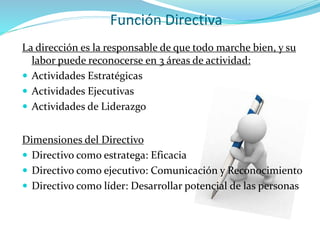 La dirección es la responsable de que todo marche bien, y su
labor puede reconocerse en 3 áreas de actividad:
 Actividades Estratégicas
 Actividades Ejecutivas
 Actividades de Liderazgo
Dimensiones del Directivo
 Directivo como estratega: Eficacia
 Directivo como ejecutivo: Comunicación y Reconocimiento
 Directivo como líder: Desarrollar potencial de las personas
Función Directiva
 