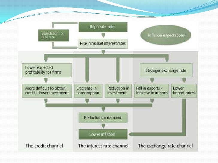 Repo & reverse repo.pptx 1