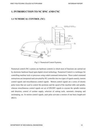 KMCT POLYTECHNIC COLLEGE KUTTIPPURAM INTERNSHIP REPORT
DEPARTMENT OF MECHANICAL ENGINEERING 11
1. INTRODUCTION TO NC DNC AND CNC
1.1 NUMERICAL CONTROL (NC)
Fig.1.1 Numerical Control Systems.
Numerical control (NC) systems are hardware controls in which most of functions are carried out
by electronic hardware based upon digital circuit technology. Numerical Control is a technique for
controlling machine tools or processes using coded command instructions. These coded command
instructions are interpreted and converted by NC controller into two types of signals namely; motion
control signals and miscellaneous control signals. Motion control signals are a series of electric
pulse trains that are used to control the positions and the speed of the machine table and spindle,
whereas miscellaneous control signals are set of ON/OFF signals to execute the spindle rotation
and direction, control of coolant supply, selection of cutting tools, automatic clamping and
unclamping, etc. In motion control signals, each pulse activates a motion of one basic length-unit
(BLU).
 