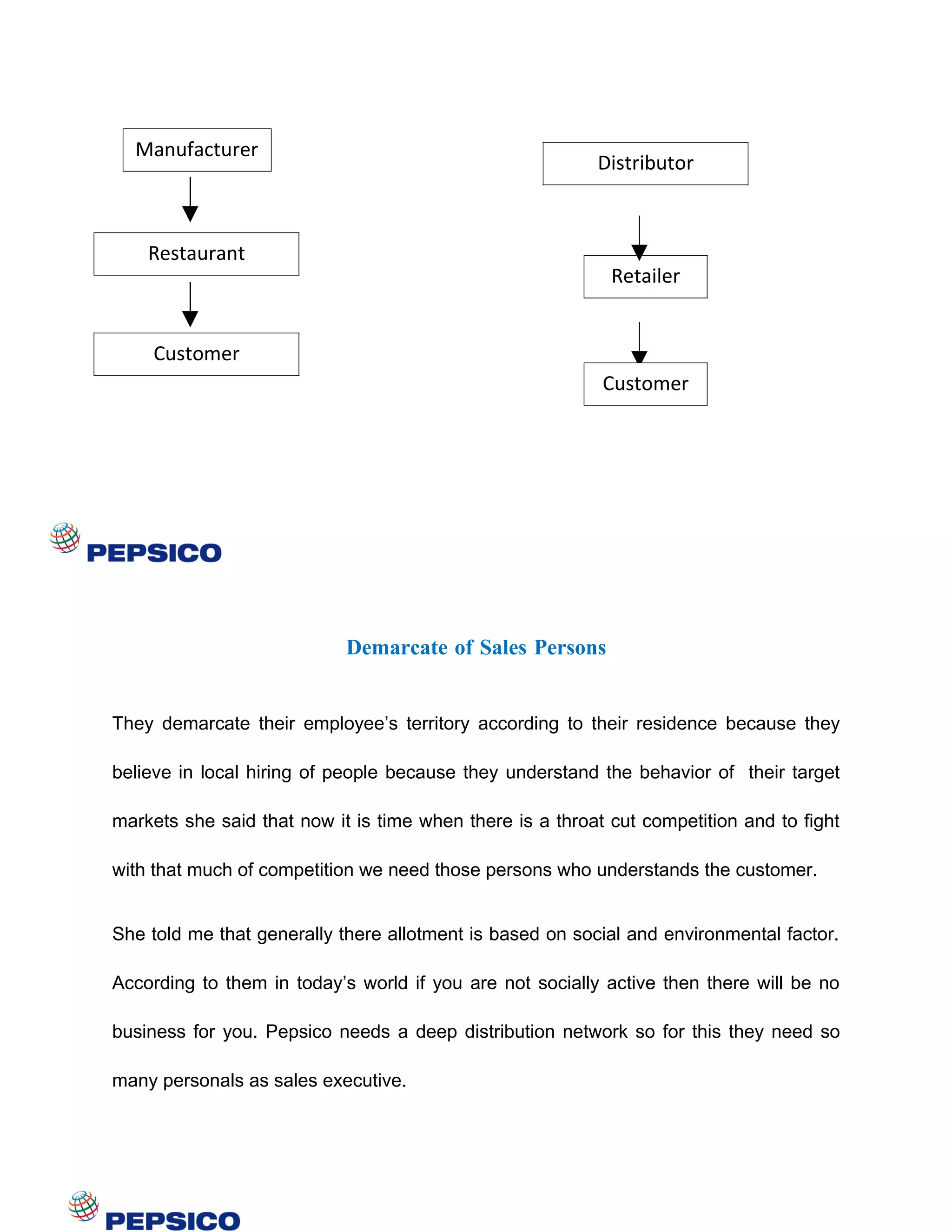 Manufacturer
                                                          Distributor



    Restaurant
                                                            Retailer


     Customer
                                                           Customer




                            Demarcate of Sales Persons


They demarcate their employee’s territory according to their residence because they

believe in local hiring of people because they understand the behavior of their target

markets she said that now it is time when there is a throat cut competition and to fight

with that much of competition we need those persons who understands the customer.


She told me that generally there allotment is based on social and environmental factor.

According to them in today’s world if you are not socially active then there will be no

business for you. Pepsico needs a deep distribution network so for this they need so

many personals as sales executive.
 