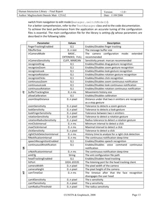 Human Interaction Library – Final Report                                       Version:      <1.0>
Author: Magliocchetti Daniele Matr. 125162                                     Date: 11/09/2008

         switch from navigation to edit mode (manager.switchMode()). 
         For a better comprehension, refer to the TestManager class and to the code documentation. 
         To  achieve  the  best  performance  from  the  application  an  accurate  tuning  of  the  configuration 
         files is essential. The main configuration file for the library is setting.cfg whose parameters are 
         described in the following table: 
          
                 Parameter                   Values                               Description 
         fingerTrackingEnabled                  0,1          Enables/Disables finger tracking 
         ftBufferSize                        0..n slot       The message buffer size
         irCameraMode                        BASIC ,         The  camera  configuration  mode:  extended 
                                        EXTENDED,  FULL      recommended  
         irCameraSensitivity             CLIFF, MARCAN       Sensitivity preset: marcan recommended 
         recognizeDrag                          0,1          Enables/Disables drag gesture recognition
         recognizeZoom                          0,1          Enables/Disables zoom gesture recognition
         recognizeLook                          0,1          Enables/Disables look gesture recognition
         recognizeRotation                      0,1          Enables/Disables rotation gesture recognition
         recognizeClicks                        0,1          Enables/Disables click recognition 
         continuousZoom                         0,1          Enables/Disables zoom continuous notification
         continuousLook                         0,1          Enables/Disables look continuous notification
         continuousRotation                     0,1          Enables/Disables rotation continuous notification
   FT 




         bufferTrackingSize                  0..n ms         Movements history size
         allowCalibration                       0,1          Enables/Disables calibration 
         zoomStopDistance                   0..n pixel       Distance under that two ir emitters are recognized 
                                                             as a stop gesture 
         zoomSensitivity                     0..n pixel      Tolerance to detects a zoom gesture 
         lookSensitivity                     0..n pixel      Tolerance to detects a look gesture 
         lookFingerSensitivity               0..n pixel      Tolerance between two ir emitters  
         rotationSensitivity                 0..n pixel      Tolerance to detect a rotation gesture 
         rotationRadiusSensitivity           0..n pixel      Radius tolerance to detect a rotation gesture
         minClickInterval                     0..n ms        Minimum interval to detect a click 
         maxClickInterval                     0..n ms        Maximal interval to detect a click 
         clickSensitivity                    0..n pixel      Tolerance to detect a click 
         rightClickDetectionInterval          0..n ms        History time to analyze for a right click detection
         ftNotificationInterval               0..n ms        The continuous notification sleep time 
         speechRecognitionEnabled               0,1          Enables/Disables speech recognition 
         continuousSRnotification               0,1          Enables/Disables  voice  command  continuous 
   SR 




                                                             notification 
         srNotificationInterval              0..n ms         The continuous notification sleep time 
         xmlCfg                               String         The xml configuration file path 
         headTrackingEnabled                   0,1           Enables/Disables head tracking  
         htPort                            1024..65535       The listening port for the head tracking client
         cameraWidth                        0..n pixel       The pixel width of the camera 
         cameraHeight                       0..n pixel       The pixel height of the camera 
   HT 




         camTimeOut                          0..n ms         The  timeout  after  that  the  face  recognition 
                                                             disengages the user head 
         camXSensitivity                     0..n pixel      The x sensitivity
         camYSensitivity                     0..n pixel      The y sensitivity
         camRadiusThreshold                  0..n pixel      The radius sensitivity

                                         ©UNITN & Graphitech, 2008                                       Page 13
 