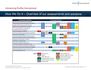 Introducing Profiles International

How We Do It – Overview of our assessments and solutions
                              Your Business Objective                                                      Our Popular Solutions
                 High-level Strategic Workforce Management
                 Identifying high-potential employees and managers                 PXT                                CP360                         PSA   CSP
                 Strategic workforce and succession planning                       PXT                          PPI   CP360                         PSA   CSP
                 Restructuring, reorganizing and downsizing                        PXT                          PPI            PMF      WES         PSA   CSP   PLP
                 Post-merger integration of organizations                          PXT                          PPI            PMF      WES         PSA   CSP   PLP
                 Everyday Workforce Management
                 Basic pre-employment screening                           SOS                 PST
                 Screening, interviewing and selecting job candidates              PXT        PST         EBC                                       PSA   CSP
                 Onboarding new employees                                          PXT                          PPI            PMF
                 Improving employee productivity and work quality                  PXT                          PPI                     WES
                 Improving employee motivation and communication                                                PPI            PMF      WES
                 Resolving conflict between co-workers                                                          PPI
                 Selecting and managing teams                                                                   PPI
                 Evaluating management effectiveness                               PXT                          PPI   CP360             WES
                 Prioritizing management development needs                                                            CP360             WES
                 Sales and Customer-facing Workforce Management
                 Screening, interviewing and selecting job candidates                         PST         EBC                                       PSA   CSP
                 Retaining and growing customers and accounts                                                                                       PSA   CSP   PLP
                 Improving sales performance                                                                    PPI   CP360    PMF      WES         PSA         PLP

                                                                 Legend    SOS    Step One Survey                     PMF     Profiles Managerial Fit
                                                                           PXT    ProfileXT                           WES     Workplace Engagement Survey
                                                                           PST    Profiles Skills Tests               PSA     Profiles Sales Assessment
                                                                           EBC    Employee Background Checks          CSP     Customer Service Profile
                                                                           PPI    Profiles Performance Indicator      PLP     Profiles LoyaltyPro
                                                                          CP360   CheckPoint 360



www.profilesinternational.com
                                                                                                                                          Introducing Profiles International | 12
v9 ©2009 Profiles International, Inc. All rights reserved.
 