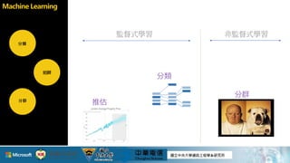 分群
迴歸
分類
Machine Learning
分類
推估
分群
監督式學習 非監督式學習
 