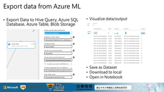 Export data from Azure ML
• Visualize data/output
• Save as Dataset
• Download to local
• Open in Notebook
• Export Data to Hive Query, Azure SQL
Database, Azure Table, Blob Storage
 