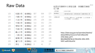 Raw Data
32
https://data.tycg.gov.tw/opendata/datalist/
datasetMeta/resource?oid=e46ace4d-
3703-464e-ad77-
882af866f987&rid=f34c62fe-349c-45f9-
9397-aa0f150ca254
 