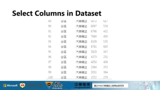 Select Columns in Dataset
34
 