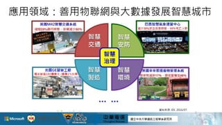 應用領域：善用物聯網與大數據發展智慧城市
7
 