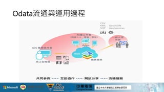 Odata流通與運用過程
9
 