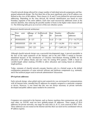 Classful network design allowed for a larger number of individual network assignments and fine-
grained subnetwork design. The first three bits of the most significant octet of an IP address was
defined as the class of the address. Three classes (A, B, and C) were defined for universal unicast
addressing. Depending on the class derived, the network identification was based on octet
boundary segments of the entire address. Each class used successively additional octets in the
network identifier, thus reducing the possible number of hosts in the higher order classes (B and
C). The following table gives an overview of this now obsolete system.

Historical classful network architecture

        First octet    in Range of first Network     Host    Number            of Number          of
Class
        binary            octet          ID          ID      networks             addresses

A       0XXXXXXX         0 - 127           a         b.c.d   27 = 128            224-2 = 16,777,214

B       10XXXXXX         128 - 191         a.b       c.d     214 = 16,384        216-2 = 65,534

C       110XXXXX         192 - 223         a.b.c     d       221 = 2,097,152     28-2 = 254


Although classful network design was a successful developmental stage, it proved unscalable in
the face of the rapid expansion of the Internet, and in the mid 1990s it started to become
abandoned because of the introduction of Classless Inter-Domain Routing (CIDR) for the
allocation of IP address blocks and new rules for routing IPv4 packets. CIDR is based on
variable-length subnet masking (VLSM) to allow allocation and routing based on arbitrary-
length prefixes.

Today, remnants of classful network concepts function only in a limited scope as the default
configuration parameters of some network software and hardware components (e.g. netmask),
and in the technical jargon used in network administrators' discussions.

IPv4 private addresses

Early network design, when global end-to-end connectivity was envisioned for communications
with all Internet hosts, intended that IP addresses be uniquely assigned to a particular computer
or device. However, it was found that this was not always necessary as private networks
developed and public address space needed to be conserved.




Computers not connected to the Internet, such as factory machines that communicate only with
each other via TCP/IP, need not have globally-unique IP addresses. Three ranges of IPv4
addresses for private networks, one range for each class (A, B, C), were reserved in RFC 1918.
These addresses are not routed on the Internet and thus their use need not be coordinated with an
IP address registry.
 