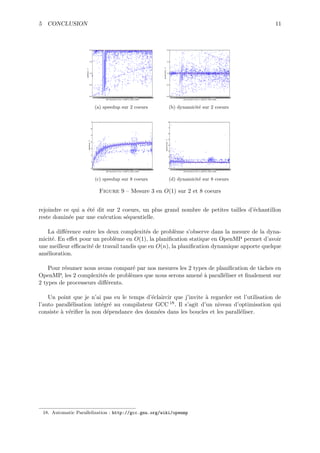5 CONCLUSION                                                                                                                                                                                                         11



                                 2.0                                                                                               2.0



                                 1.5                                                                                               1.5




                                                                                                                  dynamicity - 3
                   speedup - 3
                                 1.0                                                                                               1.0



                                 0.5                                                                                               0.5



                                 0.0 123456789111417202326293235384144475053565962656871747780838689929598
                                             101316192225283134374043464952555861646770737679828588919497101
                                               121518212427303336394245485154576063666972757881848790939699
                                                                                                         100                       0.0 123456789111417202326293235384144475053565962656871747780838689929598
                                                                                                                                               101316192225283134374043464952555861646770737679828588919497101
                                                                                                                                                 121518212427303336394245485154576063666972757881848790939699
                                                                                                                                                                                                           100
                                                       100 iterations from 1,1000 to 1001,1000                                                           100 iterations from 1,1000 to 1001,1000


                                          (a) speedup sur 2 coeurs                                                                       (b) dynamicit´ sur 2 coeurs
                                                                                                                                                      e

                                      7                                                                                                  8

                                      6                                                                                                  7

                                                                                                                                         6
                                      5
                                                                                                                                         5




                                                                                                                        dynamicity - 3
                                      4
                        speedup - 3




                                                                                                                                         4
                                      3
                                                                                                                                         3
                                      2
                                                                                                                                         2
                                      1                                                                                                  1

                                      0 123456789111417202326293235384144475053565962656871747780838689929598
                                                101316192225283134374043464952555861646770737679828588919497101
                                                  121518212427303336394245485154576063666972757881848790939699
                                                                                                            100                          0 123456789111417202326293235384144475053565962656871747780838689929598
                                                                                                                                                   101316192225283134374043464952555861646770737679828588919497101
                                                                                                                                                     121518212427303336394245485154576063666972757881848790939699
                                                                                                                                                                                                               100
                                                          100 iterations from 1,1000 to 1001,1000                                                            100 iterations from 1,1000 to 1001,1000


                                          (c) speedup sur 8 coeurs                                                                       (d) dynamicit´ sur 8 coeurs
                                                                                                                                                      e

                                               Figure 9 – Mesure 3 en O(1) sur 2 et 8 coeurs


rejoindre ce qui a ´t´ dit sur 2 coeurs, un plus grand nombre de petites tailles d’´chantillon
                   ee                                                              e
reste domin´e par une ex´cution s´quentielle.
            e            e        e

   La diﬀ´rence entre les deux complexit´s de probl`me s’observe dans la mesure de la dyna-
          e                                e          e
micit´. En eﬀet pour un probl`me en O(1), la planiﬁcation statique en OpenMP permet d’avoir
     e                        e
une meilleur eﬃcacit´ de travail tandis que en O(n), la planiﬁcation dynamique apporte quelque
                    e
am´lioration.
   e

    Pour r´sumer nous avons compar´ par nos mesures les 2 types de planiﬁcation de tˆches en
          e                        e                                                a
OpenMP, les 2 complexit´s de probl`mes que nous serons amen´ ` parall´liser et ﬁnalement sur
                         e        e                         ea        e
2 types de processeurs diﬀ´rents.
                           e

    Un point que je n’ai pas eu le temps d’´claircir que j’invite ` regarder est l’utilisation de
                                            e                       a
l’auto parall´lisation int´gr´ au compilateur GCC
             e            e e                      18 . Il s’agit d’un niveau d’optimisation qui

consiste ` v´riﬁer la non d´pendance des donn´es dans les boucles et les parall´liser.
         a e                e                 e                                 e




 18. Automatic Parallelization : http://gcc.gnu.org/wiki/openmp
 