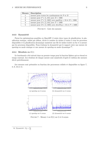 4 MESURE DE PERFORMANCE                                                                                                                                                                               9


            Mesure                         Description
              1                            mesure pour toutes les combinaisons de P et D
              2                            mesure pour P ∈ [1, 101[ avec D = 1000
              3                            mesure pour P ∈ [1, 1001[ avec popStep = 10 et D = 1000
              4                            mesure pour D ∈ [1, 101[ avec P = 1000
              5                            mesure pour D ∈ [1, 1001[ avec dimStep = 10 et P = 1000

                                                                   Figure 6 – Liste des mesures


4.6.3   Dynamicit´
                 e
    Parmi les optimisations possibles en OpenMP, il existe deux types de planiﬁcation, la pla-
niﬁcation statique, utilis´ par d´faut, divise le nombre de tˆches ` traiter ` tous les processus
                          e      e                           a     a          a
disponibles et la planiﬁcation dynamique maintient une ﬁle de tˆches trait´e au fur et ` mesure
                                                                a           e           a
par les processus disponibles. Nous ´valuons la dynamicit´ par le rapport entre une mesure de
                                     e                     e
speedup en mode statique et une mesure de speedup en mode dynamique 16 .

4.6.4   R´sultats en O(1)
         e
   Le benchmark a ´t´ ex´cut´ dans un premier temps pour la fonction Sphere qui se r´soud en
                   ee e e                                                           e
temps constant. Les r´sultats de chaque mesure sont num´rot´s d’apr`s le tableau des mesures
                     e                                 e e         e
d´crit pr´c´demment.
 e       e e

    Les mesures sont pr´sent´es en fonction des processeurs utilis´s et disponibles en ﬁgure 7,
                       e    e                                     e
8, 9, 10 et 11.


                                 2.0                                                                                      2.0



                                 1.5                                                                                      1.5
                                                                                                         dynamicity - 1
                   speedup - 1




                                 1.0                                                                                      1.0



                                 0.5                                                                                      0.5



                                 0.0 13 6791115192327313539434751555963677175798387919599104110116
                                     245 8112162024283236404448525660646872768084889296101107113119
                                           014182226303438424650545862667074788286909498102108114120
                                            13172125293337414549535761656973778185899397 103109115121
                                                                                            105111117
                                                                                          100106112118                    0.0 13 6791115192327313539434751555963677175798387919599104110116
                                                                                                                              245 8112162024283236404448525660646872768084889296101107113119
                                                                                                                                    014182226303438424650545862667074788286909498102108114120
                                                                                                                                     13172125293337414549535761656973778185899397 103109115121
                                                                                                                                                                                     105111117
                                                                                                                                                                                   100106112118
                                                       100 iterations from 1,1 to 101,101                                                       100 iterations from 1,1 to 101,101


                                       (a) speedup sur 2 coeurs                                                                 (b) dynamicit´ sur 2 coeurs
                                                                                                                                             e

                                 2.5                                                                                            7

                                                                                                                                6
                                 2.0
                                                                                                                                5

                                 1.5
                                                                                                               dynamicity - 1




                                                                                                                                4
                   speedup - 1




                                                                                                                                3
                                 1.0

                                                                                                                                2
                                 0.5
                                                                                                                                1

                                 0.0 13 6791115192327313539434751555963677175798387919599104110116
                                     245 8112162024283236404448525660646872768084889296101107113119
                                           014182226303438424650545862667074788286909498102108114120
                                            13172125293337414549535761656973778185899397 103109115121
                                                                                            105111117
                                                                                          100106112118                          0 13 6791115192327313539434751555963677175798387919599104110116
                                                                                                                                  245 8112162024283236404448525660646872768084889296101107113119
                                                                                                                                        014182226303438424650545862667074788286909498102108114120
                                                                                                                                         13172125293337414549535761656973778185899397 103109115121
                                                                                                                                                                                         105111117
                                                                                                                                                                                       100106112118
                                                       100 iterations from 1,1 to 101,101                                                           100 iterations from 1,1 to 101,101


                                       (c) speedup sur 8 coeurs                                                                 (d) dynamicit´ sur 8 coeurs
                                                                                                                                             e

                                           Figure 7 – Mesure 1 en O(1) sur 2 et 8 coeurs




                                       Sp
 16. Dynamicit´ : Dp =
              e                         d
                                       Sp
 