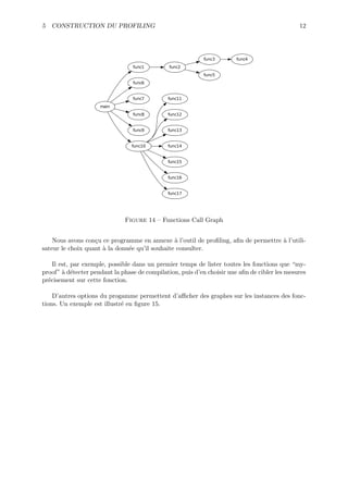 5 CONSTRUCTION DU PROFILING                                                                    12




                                                            func3       func4
                                 func1         func2
                                                            func5
                                 func6


                                 func7        func11
                     main
                                 func8        func12


                                 func9        func13


                                 func10       func14


                                              func15


                                              func16


                                              func17




                              Figure 14 – Functions Call Graph


    Nous avons con¸u ce programme en annexe ` l’outil de proﬁling, aﬁn de permettre ` l’utili-
                   c                            a                                   a
sateur le choix quant ` la donn´e qu’il souhaite consulter.
                      a        e

    Il est, par exemple, possible dans un premier temps de lister toutes les fonctions que “my-
proof” ` d´tecter pendant la phase de compilation, puis d’en choisir une aﬁn de cibler les mesures
        a e
pr´cisement sur cette fonction.
  e

    D’autres options du progamme permettent d’aﬃcher des graphes sur les instances des fonc-
tions. Un exemple est illustr´ en ﬁgure 15.
                             e
 