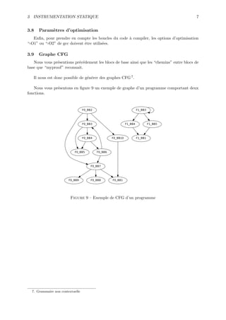 3 INSTRUMENTATION STATIQUE                                                                 7


3.8   Param`tres d’optimisation
           e
   Enﬁn, pour prendre en compte les boucles du code ` compiler, les options d’optimisation
                                                    a
“-O1” ou “-O2” de gcc doivent ˆtre utilis´es.
                              e          e

3.9   Graphe CFG
   Nous vous pr´sentions pr´c´dement les blocs de base ainsi que les “chemins” entre blocs de
               e           e e
base que “myproof” reconnait.

   Il nous est donc possible de g´n´rer des graphes CFG 7 .
                                 e e

   Nous vous pr´sentons en ﬁgure 9 un exemple de graphe d’un programme comportant deux
               e
fonctions.


                                  F0_BB2                               F1_BB3




                                  F0_BB3                      F1_BB4            F1_BB5




                                  F0_BB4            F0_BB10            F1_BB1




                           F0_BB5          F0_BB6




                                       F0_BB7




                        F0_BB9         F0_BB8       F0_BB1




                         Figure 9 – Exemple de CFG d’un programme




  7. Grammaire non contextuelle
 