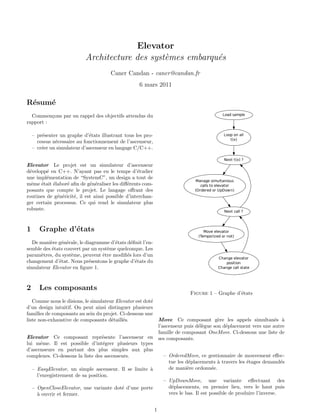 Elevator
                           Architecture des syst`mes embarqu´s
                                                e           e
                                       Caner Candan - caner@candan.fr
                                                   6 mars 2011

R´sum´
 e   e
  Commen¸ons par un rappel des objectifs attendus du
          c                                                                              Load sample

rapport :

    – pr´senter un graphe d’´tats illustrant tous les pro-
        e                    e                                                            Loop on all
                                                                                             t(x)
      cessus n´cessaire au fonctionnement de l’ascenseur,
              e
    – cr´er un simulateur d’ascenseur en langage C/C++.
        e

                                                                                          Next t(x) ?
Elevator Le projet est un simulateur d’ascenseur
d´velopp´ en C++. N’ayant pas eu le temps d’´tudier
 e       e                                         e
une impl´mentation de “SystemC”, un design a tout de
         e
                                                                           Manage simultanious
mˆme ´tait ´labor´ aﬁn de g´n´raliser les diﬀ´rents com-
  e   e    e     e           e e              e                               calls to elevator
posants que compte le projet. Le langage oﬀrant des                        (Ordered or UpDown)
routines de g´n´ricit´, il est ainsi possible d’interchan-
             e e     e
ger certain processus. Ce qui rend le simulateur plus
robuste.                                                                                  Next call ?




1      Graphe d’´tats
                e                                                               Move elevator
                                                                             (Temporized or not)
  De mani`re g´n´rale, le diagramme d’´tats d´ﬁnit l’en-
          e    e e                     e      e
semble des ´tats couvert par un syst`me quelconque. Les
           e                        e
param`tres, du syst`me, peuvent ˆtre modiﬁ´s lors d’un
      e             e             e         e
                                                                                       Change elevator
changement d’´tat. Nous pr´sentons le graphe d’´tats du
              e             e                   e                                          position
simulateur Elevator en ﬁgure 1.                                                        Change call state




2      Les composants
                                                                         Figure 1 – Graphe d’´tats
                                                                                             e
   Comme nous le disions, le simulateur Elevator est dot´
                                                        e
d’un design intuitif. On peut ainsi distinguer plusieurs
familles de composants au sein du projet. Ci-dessous une
liste non-exhaustive de composants d´taill´s.
                                       e   e              Move Ce composant g`re les appels simultan´s `
                                                                                      e                          e a
                                                          l’ascenseur puis d´l`gue son d´placement vers une autre
                                                                             ee           e
                                                          famille de composant OneMove. Ci-dessous une liste de
Elevator Ce composant repr´sente l’ascenseur en ses composants.
                                   e
lui mˆme. Il est possible d’int´grer plusieurs types
        e                           e
d’ascenseurs en partant des plus simples aux plus
complexes. Ci-dessous la liste des ascenseurs.               – OrderedMove, ce gestionnaire de mouvement eﬀec-
                                                               tue les d´placements ` travers les ´tages demand´s
                                                                         e            a            e               e
   – EasyElevator, un simple ascenseur. Il se limite `  a      de mani`re ordonn´e.
                                                                        e           e
      l’enregistrement de sa position.
                                                             – UpDownMove, une variante eﬀectuant des
   – OpenCloseElevator, une variante dot´ d’une porte
                                           e                   d´placements, en premier lieu, vers le haut puis
                                                                e
      a
      ` ouvrir et fermer.                                      vers le bas. Il est possible de produire l’inverse.


                                                             1
 