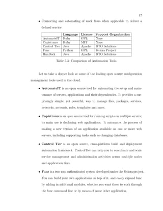 17
     • Connecting and automating of work ﬂows when applicable to deliver a

       deﬁned service

                        Language      License   Support Organization
        AutomateIT      Ruby          GPL       None
        Capistrano      Ruby          MIT       None
        Control Tier    Java          Apache    DTO Solutions
        Func            Python        GPL       Fedora Project
        RunDeck         Java          Apache    DTO Solutions

                  Table 5.3: Comparison of Automation Tools



     Let us take a deeper look at some of the leading open source conﬁguration

management tools used in the cloud.

     • AutomateIT is an open source tool for automating the setup and main-

       tenance of servers, applications and their dependencies. It provides a sur-

       prisingly simple, yet powerful, way to manage ﬁles, packages, services,

       networks, accounts, roles, templates and more.

     • Capistrano is an open source tool for running scripts on multiple servers;

       its main use is deploying web applications. It automates the process of

       making a new version of an application available on one or more web

       servers, including supporting tasks such as changing databases.

     • Control Tier is an open source, cross-platform build and deployment

       automation framework. ControlTier can help you to coordinate and scale

       service management and administration activities across multiple nodes

       and application tiers.

     • Func is a two-way authenticated system developed under the Fedora project.

       You can build your own applications on top of it, and easily expand func

       by adding in additional modules, whether you want these to work through

       the func command line or by means of some other application.
 