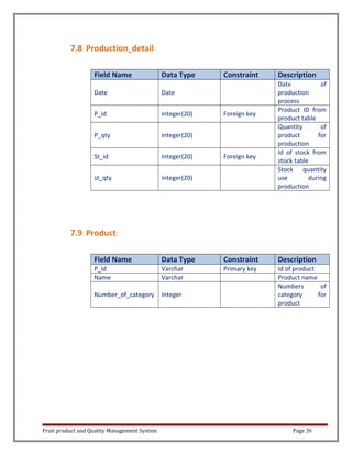 Fruit Product Management System | DOC