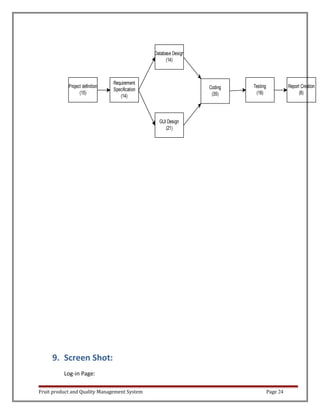 Fruit Product Management System | DOC