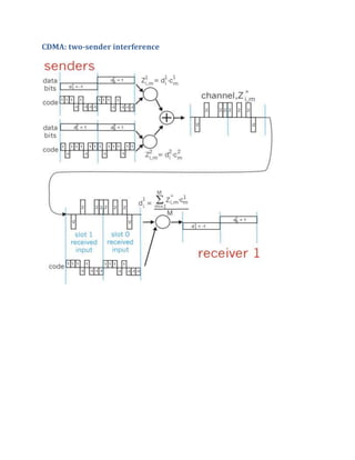 CDMA: two-sender interference
 