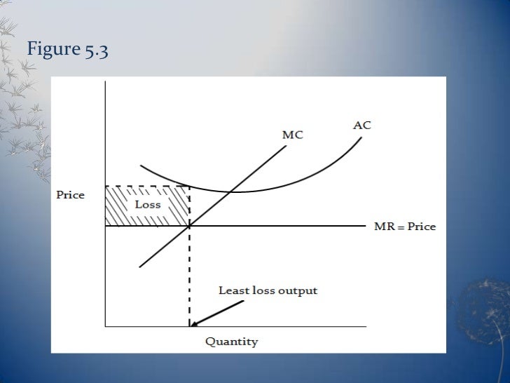 definition of graphical analysis definition of graphical analysis