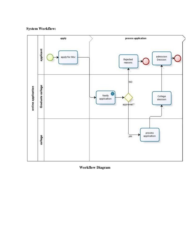 workflow management application msc application workflow management system workflow management application msc application workflow management system