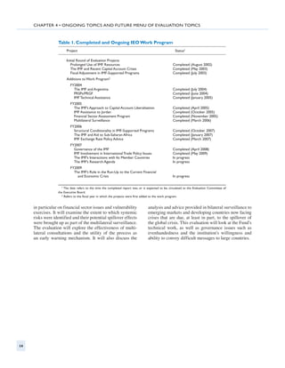 chapter 4 • ongoing Topics and future menu of Evaluation topics



                   Table 1. Completed and Ongoing IEO Work Program
                   	     Project	Status1

                         Initial Round of Evaluation Projects
                            Prolonged Use of IMF Resources 	                                         Completed (August 2002)
                            The IMF and Recent Capital Account Crises 	                              Completed (May 2003)
                            Fiscal Adjustment in IMF-Supported Programs 	                            Completed (July 2003)
                         Additions to Work Program2
                           FY2004
                             The IMF and Argentina 	                                                 Completed (July 2004)
                             PRSPs/PRGF	                                                             Completed (June 2004)
                             IMF Technical Assistance 	                                              Completed (January 2005)
                           FY2005
                             The IMF’s Approach to Capital Account Liberalization 	                  Completed (April 2005)
                             IMF Assistance to Jordan 	                                              Completed (October 2005)
                             Financial Sector Assessment Program 	                                   Completed (November 2005)
                             Multilateral Surveillance 	                                             Completed (March 2006)
                           FY2006
                             Structural Conditionality in IMF-Supported Programs	                    Completed (October 2007)
                             The IMF and Aid to Sub-Saharan Africa 	                                 Completed (January 2007)
                             IMF Exchange Rate Policy Advice 	                                       Completed (March 2007)
                           FY2007
                             Governance of the IMF	                                 Completed (April 2008)
                             IMF Involvement in International Trade Policy Issues 	 Completed (May 2009)
                             The IMF’s Interactions with Its Member Countries 	In progress
                             The IMF’s Research Agenda 	In progress
                           FY2009
                             The IMF’s Role in the Run-Up to the Current Financial
                               and Economic Crisis	In progress

                     1 The date refers to the time the completed report was, or is expected to be, circulated to the Evaluation Committee of

                   the Executive Board.
                     2 Refers to the fiscal year in which the projects were first added to the work program.




     in particular on financial sector issues and vulnerability                    analysis and advice provided in bilateral surveillance to
     exercises. It will examine the extent to which systemic                       emerging markets and developing countries now facing
     risks were identified and their potential spillover effects                   crises that are due, at least in part, to the spillover of
     were brought up as part of the multilateral surveillance.                     the global crisis. This evaluation will look at the Fund’s
     The evaluation will explore the effectiveness of multi-                       technical work, as well as governance issues such as
     lateral consultations and the utility of the process as                       evenhandedness and the institution’s willingness and
     an early warning mechanism. It will also discuss the                          ability to convey difficult messages to large countries.




14
 