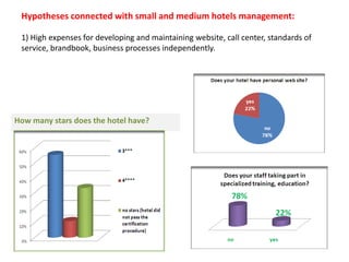 Hypotheses connected with small and medium hotels management:

 1) High expenses for developing and maintaining website, call center, standards of
 service, brandbook, business processes independently.




How many stars does the hotel have?
 