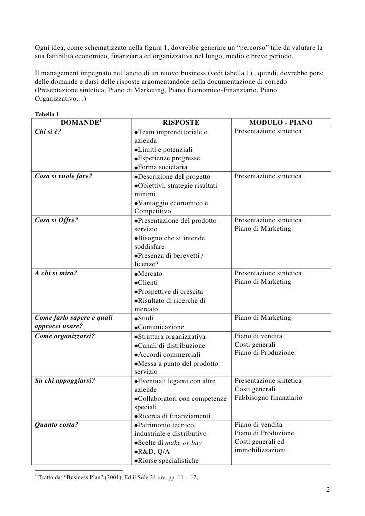 Business plan in a day pdf picture