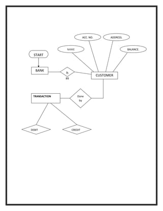 SYNOPSIS ON BANK MANAGEMENT SYSTEM | DOC