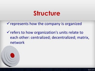 Structure
represents how the company is organized

refers to how organization's units relate to
 each other: centralized; decentralized; matrix,
 network
 