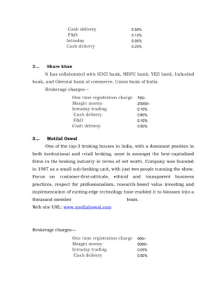 Cash delivery                    0.50%
                   F&O                              0.10%
                  Intraday                          0.05%
                  Cash delivery                     0.25%




2...    Share khan
        It has collaborated with ICICI bank, HDFC bank, YES bank, IndusInd
bank, and Oriental bank of commerce, Union bank of India.
        Brokerage charges—
                     One time registration charge     750/-
                     Margin money                     25000/-
                     Intraday trading                 0.10%
                      Cash delivery                   0.80%
                      F&O                             0.10%
                     Cash delivery                    0.50%


3...    Motilal Oswal
        One of the top-3 broking houses in India, with a dominant position in
both institutional and retail broking, most is amongst the best-capitalized
firms in the broking industry in terms of net worth. Company was founded
in 1987 as a small sub-broking unit, with just two people running the show.
Focus     on   customer-first-attitude,   ethical   and     transparent   business
practices, respect for professionalism, research-based value investing and
implementation of cutting-edge technology have enabled it to blossom into a
thousand-member                                 team.
Web site URL: www.motilaloswal.com




Brokerage charges—
                     One time registration charge     900/-
                     Margin money                     5000/-
                     Intraday trading                 0.05%
                      Cash delivery                   0.50%
 