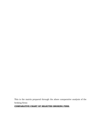 This is the matrix prepared through the above comparative analysis of the
broking firms:
COMPARATIVE CHART OF SELECTED BROKING FIRM:
 