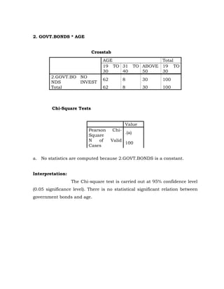 2. GOVT.BONDS * AGE


                            Crosstab
                                 AGE                          Total
                                 19 TO 31            TO ABOVE 19 TO
                                 30    40               50    30
        2.GOVT.BO NO
                                 62           8        30     100
        NDS       INVEST
        Total                    62           8        30     100



         Chi-Square Tests


                                              Value
                          Pearson      Chi-
                                              .(a)
                          Square
                          N    of     Valid
                                              100
                          Cases

a. No statistics are computed because 2.GOVT.BONDS is a constant.


Interpretation:
                  The Chi-square test is carried out at 95% confidence level
(0.05 significance level). There is no statistical significant relation between
government bonds and age.
 