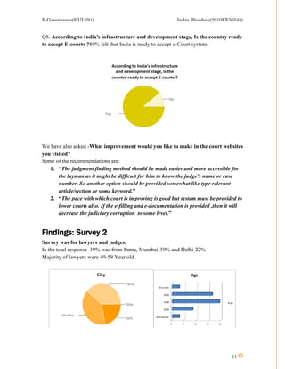 E-Governance(HUL291)                                       Indra Bhushan(2010EE50548)


Q8. According to India's infrastructure and development stage, Is the country ready
to accept E-courts ?89% felt that India is ready to accept e-Court system.




We have also asked -What improvement would you like to make in the court websites
you visited?
Some of the recommendations are:
   1. “The judgment finding method should be made easier and more accessible for
       the layman as it might be difficult for him to know the judge's name or case
       number, So another option should be provided somewhat like type relevant
       article/section or some keyword.”
   2. “The pace with which court is improving is good but system must be provided to
       lower courts also. If the e-filling and e-documentation is provided ,then it will
       decrease the judiciary corruption to some level.”


Findings: Survey 2
Survey was for lawyers and judges.
In the total response 39% was from Patna, Mumbai-39% and Delhi-22%
Majority of lawyers were 40-59 Year old .




                                                                                   11
 