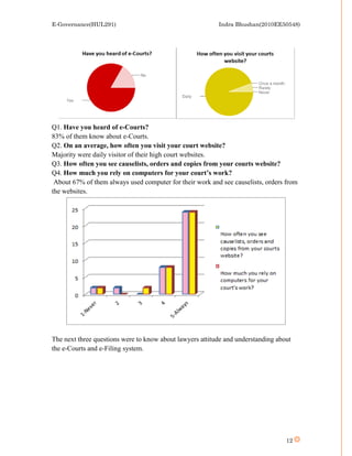 E-Governance(HUL291)                                      Indra Bhushan(2010EE50548)




Q1. Have you heard of e-Courts?
83% of them know about e-Courts.
Q2. On an average, how often you visit your court website?
Majority were daily visitor of their high court websites.
Q3. How often you see causelists, orders and copies from your courts website?
Q4. How much you rely on computers for your court’s work?
 About 67% of them always used computer for their work and see causelists, orders from
the websites.




The next three questions were to know about lawyers attitude and understanding about
the e-Courts and e-Filing system.




                                                                                  12
 