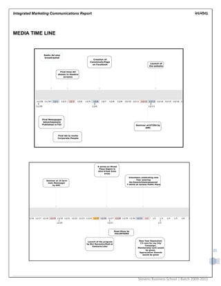 Integrated Marketing Communications Report
Stevens Business School | Batch 2009-2011
21
MEDIA TIME LINE
 