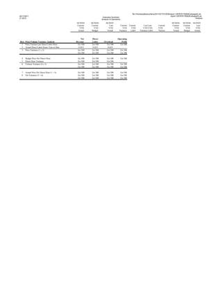 file:///home/pptfactory/temp/20110217213039/report-12979781782628-phpapp02.xls
02/17/2011                                                                                                                                              report-12979781782628-phpapp02.xls
                                                                      Executive Summary                                                                                            Analysis
21:30:51
                                                                     Analysis of Operations
                                               04/30/04   04/30/04        04/30/03                                                                      04/30/04    04/30/04    04/30/03
                                               Current    Current             Last        Current       Current        Last Last        Current         Current     Current         Last
                                                  YTD        YTD             YTD            YTD           YTD         YTD YTD           YTD                YTD         YTD         YTD
                                                Actual     Budget          Actual        Variance        Label     Variance Label       Varince          Actual      Budget      Actual


                                                   Net     Direct                      Operating
Row   Price/Volume Variance Analysis           Revenue     Labor       Overhead           Profit
 1    Price Variance per Direct Labor Hour      Err:508    Err:508       Err:508         Err:508
 2    Actual Direct Labor Hours Year to Date    14,851     14,851        14,851
 3    Price Variance (1 x 2)                    Err:508    Err:508       Err:508              Err:508
                                                Err:508    Err:508       Err:508              Err:508

  4   Budget Price Per Direct Hour              Err:508    Err:508         Err:508            Err:508
  5   Direct Hour Variance                      Err:508    Err:508         Err:508
  6   Volume Variance (4 x 5)                   Err:508    Err:508         Err:508            Err:508
                                                Err:508    Err:508         Err:508            Err:508

  7   Actual Price Per Direct Hour (1 + 4)      Err:508    Err:508         Err:508            Err:508
  8   Net Variance (3 + 6)                      Err:508    Err:508         Err:508            Err:508
                                                Err:508    Err:508         Err:508            Err:508
 