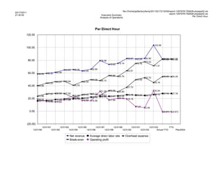 file:///home/pptfactory/temp/20110217213039/report-12979781782628-phpapp02.xls
02/17/2011
                                                                                                                                                                     report-12979781782628-phpapp02.xls
21:30:52                                                                                           Executive Summary
                                                                                                                                                                                         Per Direct Hour
                                                                                                  Analysis of Operations




                                                                                          Per Direct Hour
         120.00


                                                                                                                                                                    103.56
         100.00


                                                                                                                                   82.67      82.06      82.92               82.21
                                                                                                                                                                             81.30    82.21
                                                                                                                                                                                      81.30
             80.00                                                                                79.38
                                                                                                                                                         77.43
                                                                                                             73.40      75.14                 74.79
                                                                                                                                                                    71.31
                                                      64.83      65.26                 65.95
                                                                            63.25                                                  63.51
             60.00              59.35      60.90
                       58.54
                                                                                                             55.85      54.74                                                54.45    54.45
                                                                                                                                                         52.70
                                                                                       49.38      48.10                                       49.59
                                           46.27      46.94                 46.34
                                44.00                                                                                                                               45.16
             40.00     39.99                                     40.70
                                                                                                                                   37.73
                                                                                                  31.28      32.38      30.80                                       32.24
                                27.20      28.02      27.92                            27.32                                                                                 27.76    27.76
                                                                 24.56      26.05                 25.13                            25.78      25.20      24.73      26.15
                       23.88                                                                      22.97      23.47      23.94
                                                                 21.31                 22.06
             20.00     18.54               18.25      19.02
                                                      17.89      19.39      20.29                                       20.40      19.16
                       16.11    16.80                                       16.90      16.56                 17.54
                                15.35      14.64

                                                                                                                                              7.27       5.49
              0.00                                                                                                                                                           (0.91)   (0.91)




             (20.00)
                            12/31/91              12/31/93              12/31/95              12/31/97              12/31/99              12/31/01              12/31/03          YTD
                 12/31/90              12/31/92              12/31/94              12/31/96              12/31/98              12/31/00              12/31/02          Actual YTD     Plan2004

                                                             Net revenue             Average direct labor rate                   Overhead expense
                                                             Break-even              Operating profit
 