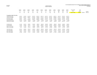 file:///home/pptfactory/temp/20110217213039/report-12979781782628-phpapp02.xls
02/17/2011                                                                                                                                                                                                                 report-12979781782628-phpapp02.xls
                                                                                                                Executive Summary
21:30:48                                                                                                                                                                                                                                          CurrentData
                                                                                                               Analysis of Operations



                                 Actual      Actual       Actual       Actual       Actual       Actual       Actual        Actual      Actual       Actual       Actual        Actual         Year-to-Date               Last
                                 Period      Period       Period       Period       Period       Period       Period        Period      Period       Period       Period        Period            Period                 YTD
                                   1           2            3            4            5            6            7             8           9           10           11            12                  4                 Actual                 Monthly
                                  Jan         Feb          Mar          Apr          May          Jun          Jul           Aug         Sep          Oct          Nov           Dec           April 30, 2004         04/30/03   Plan2004     Objective


Accumulated Graphic Chart Data
Total Revenue-Actual              429,955      919,358    1,421,550    1,993,723    1,993,723    1,993,723    1,993,723    1,993,723    1,993,723    1,993,723    1,993,723     1,993,723
Total Revenue-Budget              632,187    1,264,374    1,896,561    2,528,749    3,160,936    3,793,123    4,425,310    5,057,497    5,689,684    6,321,871    6,954,059     7,586,246
Net Revenue-Actual                249,507      554,705      871,336    1,207,402    1,207,402    1,207,402    1,207,402    1,207,402    1,207,402    1,207,402    1,207,402     1,207,402
Net Revenue-Budget                401,607      803,214    1,204,820    1,606,427    2,008,034    2,409,641    2,811,247    3,212,854    3,614,461    4,016,068    4,417,675     4,819,281
Operating Profit-Actual           (55,563)     (63,288)     (45,830)     (13,489)     (13,489)     (13,489)     (13,489)     (13,489)     (13,489)     (13,489)     (13,489)      (13,489)
Operating Profit-Budget            99,562      199,124      298,686      398,248      497,811      597,373      696,935      796,497      896,059      995,621    1,095,183     1,194,745



Overhead-Actual                   215,258     426,754      609,981       808,589     808,589       808,589      808,589      808,589      808,589      808,589      808,589       808,589
Overhead-Budget                   178,204     356,408      534,613       712,817     891,021     1,069,225    1,247,430    1,425,634    1,603,838    1,782,042    1,960,247     2,138,451
Indirect Labor-Actual             112,322     213,708      300,177       396,888     396,888       396,888      396,888      396,888      396,888      396,888      396,888       396,888
Indirect Labor-Budget              77,451     154,902      232,353       309,805     387,256       464,707      542,158      619,609      697,060      774,511      851,963       929,414

Total Labor-Actual                202,134     404,946      607,362       809,190      809,190      809,190      809,190      809,190      809,190      809,190      809,190       809,190
Total Labor-Budget                201,292     402,583      603,875       805,166    1,006,458    1,207,749    1,409,041    1,610,333    1,811,624    2,012,916    2,214,207     2,415,499
Direct Labor-Actual                89,812     191,238      307,185       412,302      412,302      412,302      412,302      412,302      412,302      412,302      412,302       412,302
Direct Labor-Budget               123,840     247,681      371,521       495,362      619,202      743,043      866,883      990,723    1,114,564    1,238,404    1,362,245     1,486,085
 