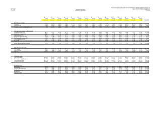 file:///home/pptfactory/temp/20110217213039/report-12979781782628-phpapp02.xls
02/17/2011                                                                                                                                                                                                       report-12979781782628-phpapp02.xls
                                                                                                     Executive Summary
21:30:50                                                                                                                                                                                                                                   PriorData
                                                                                                    Analysis of Operations




                                              1          2          3          4          5             6              7             8          9          10         11          12            13           14             15
                                               Actual     Actual     Actual     Actual     Actual        Actual         Actual        Actual     Actual     Actual     Actual      Actual        Actual        Actual        Actual
                                             12/31/90   12/31/91   12/31/92   12/31/93   12/31/94      12/31/95       12/31/96      12/31/97   12/31/98   12/31/99   12/31/00    12/31/01      12/31/02      12/31/03          YTD      Plan2004

      Overtime percentage
      Technical                                0.00%      0.00%      0.00%      0.00%     11.71%          4.41%         5.29%         5.05%      1.40%      3.27%      3.46%        0.23%        0.58%         0.21%          0.61%       Err:508
      NonTechnical                             0.00%      0.00%      0.00%      0.00%      3.03%          2.48%         1.36%         0.40%     -0.16%     -0.34%     -0.61%       -1.49%       -0.78%        -3.85%         -3.39%        0.00%
      Average overtime percentage firmwide     0.00%      0.00%      0.00%      0.00%      9.87%          3.96%         4.28%         3.99%      1.04%      2.42%      2.50%       -0.19%        0.21%        -0.92%         -0.48%       Err:508


      Full-time-equivalents: Tech/NonTech
      Technical-regular FTE                    46.76      42.51      40.50      41.72      45.63          47.50         42.78         46.56      45.80      44.62      40.21        38.94        30.98         30.71          32.80       Err:508
      Technical-overtime FTE                    0.00       0.00       0.00       0.00       5.35           2.10          2.26          2.35       0.64       1.46       1.39         0.09         0.18          0.06           0.20         0.00
      Total technical FTE                      46.76      42.51      40.50      41.72      50.98          49.60         45.04         48.91      46.44      46.08      41.60        39.03        31.16         30.78          33.00       Err:508
      NonTechnical regular FTE                 11.30      11.09      10.27      11.22      12.28          14.62         14.85         13.76      13.85      13.66      12.35        12.54        11.39         11.75          12.22        10.75
      NonTechnical overtime FTE                 0.00       0.00       0.00       0.00       0.37           0.36          0.20          0.06      (0.02)     (0.05)     (0.07)       (0.19)       (0.09)        (0.45)         (0.41)        0.00
      Total nontechnical FTE                   11.30      11.09      10.27      11.22      12.65          14.98         15.06         13.82      13.83      13.61      12.28        12.35        11.30         11.30          11.80        10.75
      Total FTE                                58.06      53.60      50.77      52.94      63.63          64.58         60.10         62.72      60.26      59.69      53.87        51.39        42.46         42.08          44.80       Err:508

      Ratio: Technical/NonTechnical             4.14       3.83       3.94       3.72       4.03           3.31              2.99      3.54       3.36       3.38       3.39         3.16         2.76           2.72          2.80       Err:508


      FTE: Regular+Overtime
      FTE-Regular                              58.06      53.60      50.77      52.94      57.91          62.12         57.63         60.32      59.65      58.28      52.56        51.48        42.37         42.47          45.02       Err:508
      FTE-Overtime                              0.00       0.00       0.00       0.00       5.72           2.46          2.46          2.40       0.62       1.41       1.32        (0.10)        0.09         (0.39)         (0.21)        0.00
      FTE-Total                                58.06      53.60      50.77      52.94      63.63          64.58         60.10         62.72      60.26      59.69      53.87        51.39        42.46         42.08          44.80       Err:508


      Utilization rates:
      Firm-wide dollars                       68.06%     58.36%     59.04%     60.10%     69.52%         60.39%        62.37%        66.65%     57.09%     59.41%     63.25%      51.33%        49.87%        56.87%        50.95%        61.52%
      Firm-wide standard hours                66.53%     60.55%     61.07%     60.09%     73.75%         62.72%        63.77%        66.35%     58.04%     61.79%     61.52%      50.14%        47.24%        53.03%        48.51%        Err:508
      Firm-wide total hours                   66.53%     60.55%     61.07%     60.09%     67.13%         60.33%        61.15%        63.81%     57.44%     60.33%     60.02%      50.23%        47.14%        53.52%        48.75%        Err:508
      Technical only hours                    82.60%     76.34%     76.57%     76.25%     83.78%         78.56%        81.60%        81.83%     74.54%     78.15%     77.73%      66.13%        64.23%        73.18%        66.18%        Err:508


      Per Direct Hour
      Net revenue                              58.54      59.35      60.90      64.83      65.26          63.25         65.95         79.38      73.40      75.14      82.67        82.06        82.92        103.56          81.30       Err:508
      Average direct labor rate                16.11      16.80      18.25      19.02      19.39          20.29         22.06         22.97      23.47      23.94      25.78        25.20        24.73         26.15          27.76       Err:508
      Overhead expense                         23.88      27.20      28.02      27.92      21.31          26.05         27.32         25.13      32.38      30.80      37.73        49.59        52.70         45.16          54.45       Err:508
      Break-even                               39.99      44.00      46.27      46.94      40.70          46.34         49.38         48.10      55.85      54.74      63.51        74.79        77.43         71.31          82.21       Err:508
      Operating profit                         18.54      15.35      14.64      17.89      24.56          16.90         16.56         31.28      17.54      20.40      19.16         7.27         5.49         32.24          (0.91)      Err:508
 