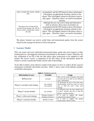 make a mistake that violates Sudoku      accumulated and the SST based on those information
                  rules.                     will propose an appropriate learning contents to the
                                            player. This will happen whenever the player starts to
                                            play again…Therefore, there’s no need to immediate
                                                                   reaction.
                                             Although the user can receive help and informative
                                                 hints in advance, these types of mistakes are
     The player have not learned the        accumulated and the SST based on those information
   second solving strategy, but still he
   doesn’t make a mistake that violates
                                             will propose an appropriate learning contents to the
                the rules                   player. This will happen whenever the player starts to
                                            play again…Therefore, there’s no need to immediate
                                                                   reaction.

   The player (learner) can receive useful hints and instructional guides from the system
   (based on the strategy he desires) to fill-in the puzzle.


• Learner Model
ITSs can create and revise individual instructional plans, guide and assist learners in their
learning process, and adapt the instruction environment to the learner’s needs. Therefore, the
key component of an ITS is the one that allows these instructions to be adapted to each
learner: the learner model: a component of the ITS where all the information about the
learner is stored, in particular his/her current state of knowledge.

To be able to build a more effective model of the player we have to collect all the required
information of him/her and his/her activities. Table 2, shows some of the defined variables
to hold this information.

                                     Table 2. Predefined users list
      Information to save                       Variable                               Usage
                                                                      They can be used to manage more than
          ID/Password                            user,pass            one user and to be able to save different
                                                                      users’ information.
                                                                      To determine the type of hint that tutor
                                               last_startegy          should display at the next step. It is used
 Player’s currently used strategy              last_entered           also to find the user’s often used
                                                                      strategy.
                                                                      To determine how the tutor should react
     Player’s recent mistake                   last_mistake           to users’ mistake and also to find the
                                                                      players’ common mistake.
                                           Strategy_Counter_1,        It is used to suggest the proper
  Player’s often used strategy             Strategy_Counter_2         instructional content to learn.
                                                                      It is used to suggest the proper
   Player’s common mistake                   Mistake_Counter
                                                                      instructional content to learn.
 