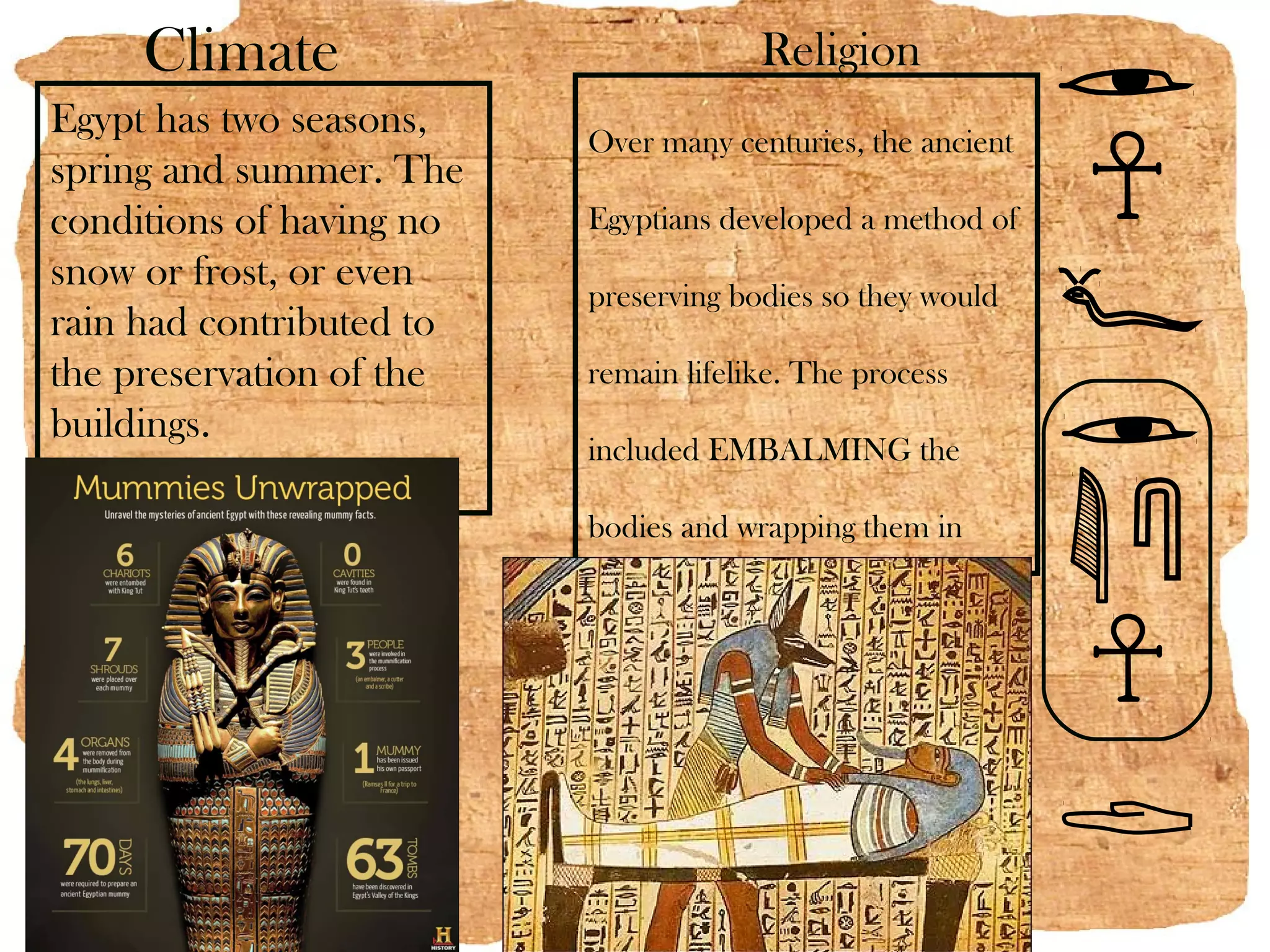 Climate                            Religion
Egypt has two seasons,    Over many centuries, the ancient
spring and summer. The
conditions of having no   Egyptians developed a method of
snow or frost, or even
                          preserving bodies so they would
rain had contributed to
the preservation of the   remain lifelike. The process
buildings.
                          included EMBALMING the

                          bodies and wrapping them in

                          strips of linen. Today we call this

                          process mummification.
 