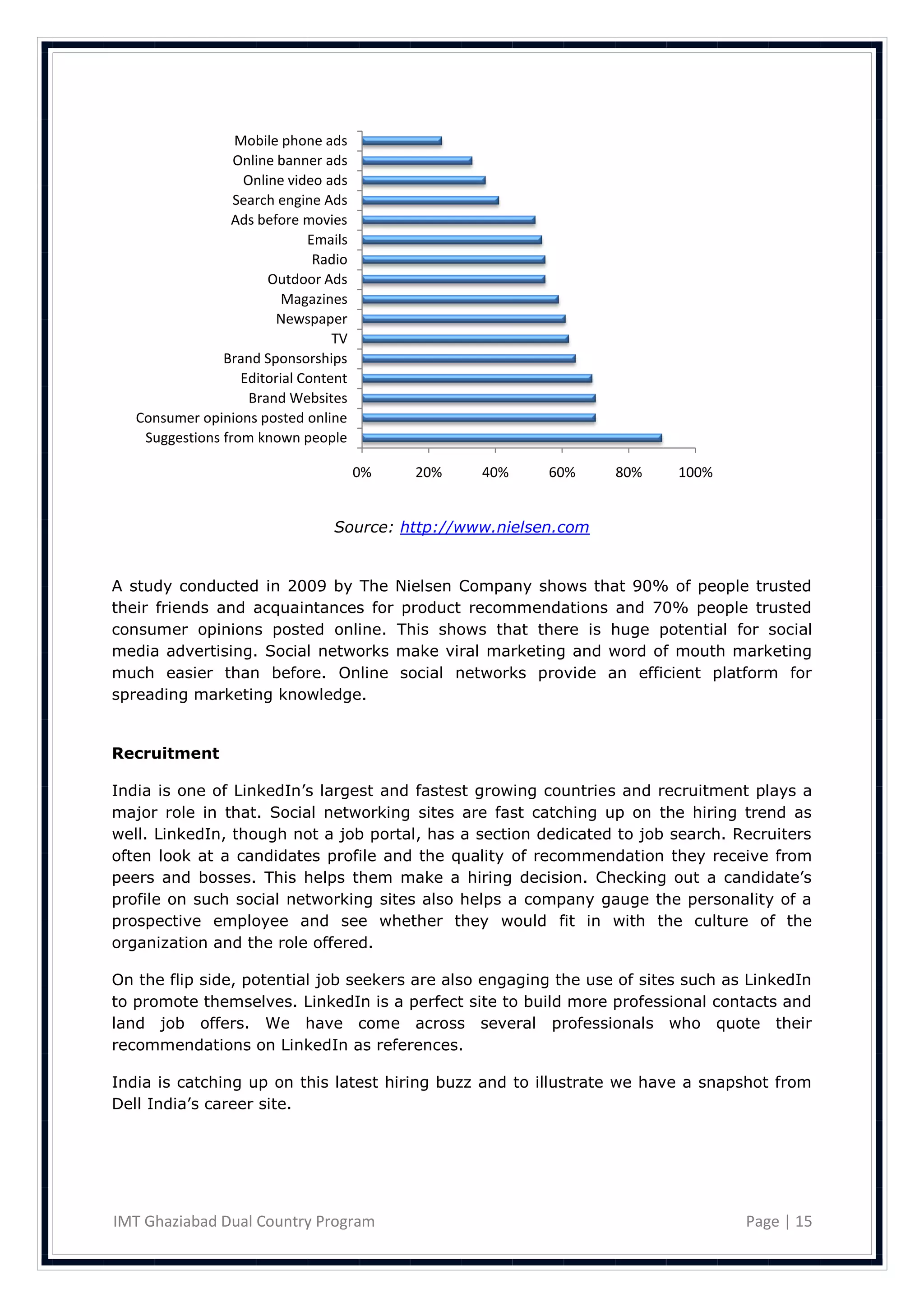 Mobile phone ads
                  Online banner ads
                   Online video ads
                  Search engine Ads
                 Ads before movies
                              Emails
                               Radio
                       Outdoor Ads
                          Magazines
                         Newspaper
                                  TV
                Brand Sponsorships
                   Editorial Content
                    Brand Websites
   Consumer opinions posted online
    Suggestions from known people

                                       0%   20%   40%     60%     80%    100%


                                 Source: http://www.nielsen.com


A study conducted in 2009 by The Nielsen Company shows that 90% of people trusted
their friends and acquaintances for product recommendations and 70% people trusted
consumer opinions posted online. This shows that there is huge potential for social
media advertising. Social networks make viral marketing and word of mouth marketing
much easier than before. Online social networks provide an efficient platform for
spreading marketing knowledge.


Recruitment

India is one of LinkedIn‘s largest and fastest growing countries and recruitment plays a
major role in that. Social networking sites are fast catching up on the hiring trend as
well. LinkedIn, though not a job portal, has a section dedicated to job search. Recruiters
often look at a candidates profile and the quality of recommendation they receive from
peers and bosses. This helps them make a hiring decision. Checking out a candidate‘s
profile on such social networking sites also helps a company gauge the personality of a
prospective employee and see whether they would fit in with the culture of the
organization and the role offered.

On the flip side, potential job seekers are also engaging the use of sites such as LinkedIn
to promote themselves. LinkedIn is a perfect site to build more professional contacts and
land job offers. We have come across several professionals who quote their
recommendations on LinkedIn as references.

India is catching up on this latest hiring buzz and to illustrate we have a snapshot from
Dell India‘s career site.




IMT Ghaziabad Dual Country Program                                                Page | 15
 