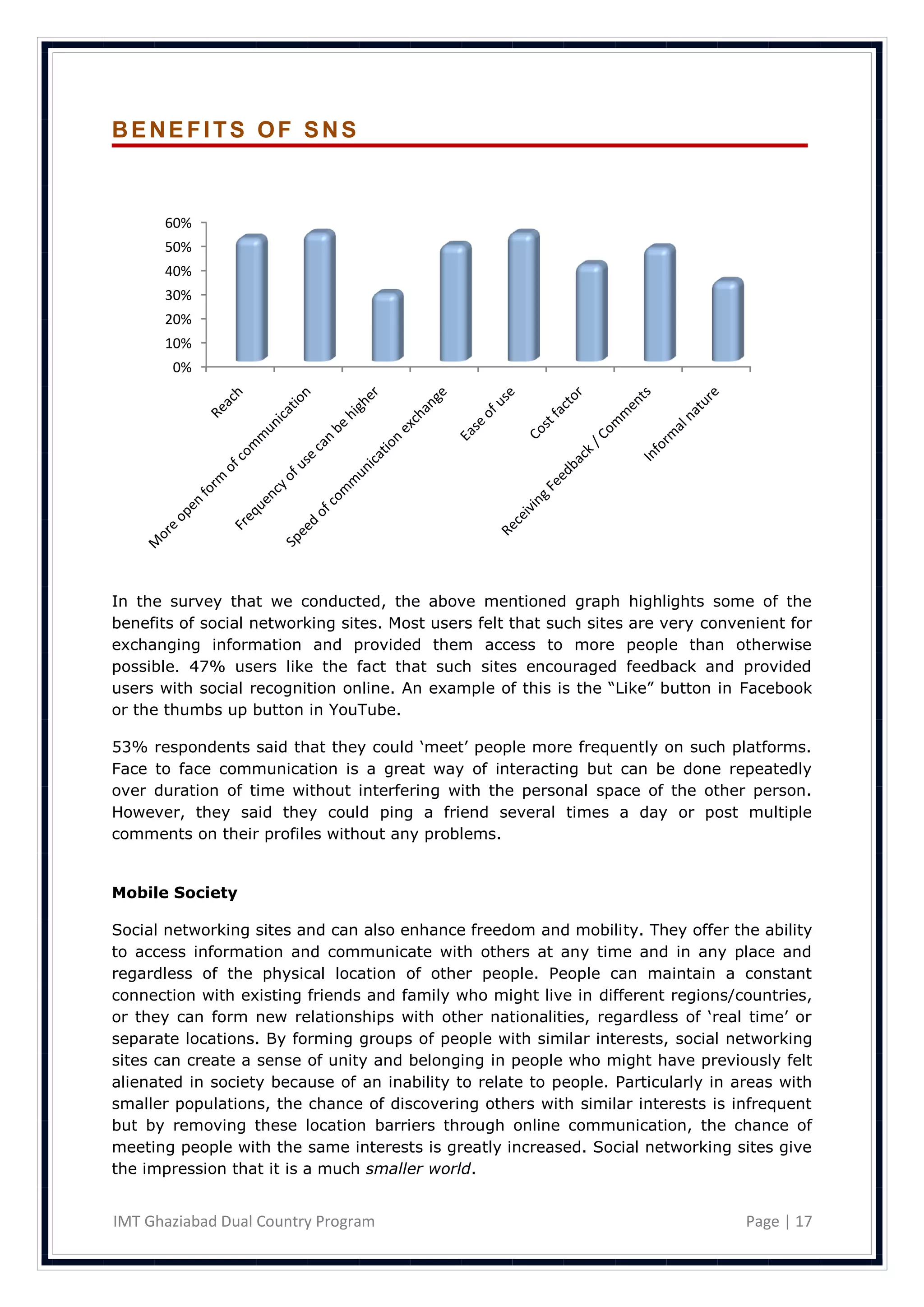 BENEFITS OF SNS



      60%
      50%
      40%
      30%
      20%
      10%
        0%




In the survey that we conducted, the above mentioned graph highlights some of the
benefits of social networking sites. Most users felt that such sites are very convenient for
exchanging information and provided them access to more people than otherwise
possible. 47% users like the fact that such sites encouraged feedback and provided
users with social recognition online. An example of this is the ―Like‖ button in Facebook
or the thumbs up button in YouTube.

53% respondents said that they could ‗meet‘ people more frequently on such platforms.
Face to face communication is a great way of interacting but can be done repeatedly
over duration of time without interfering with the personal space of the other person.
However, they said they could ping a friend several times a day or post multiple
comments on their profiles without any problems.


Mobile Society

Social networking sites and can also enhance freedom and mobility. They offer the ability
to access information and communicate with others at any time and in any place and
regardless of the physical location of other people. People can maintain a constant
connection with existing friends and family who might live in different regions/countries,
or they can form new relationships with other nationalities, regardless of ‗real time‘ or
separate locations. By forming groups of people with similar interests, social networking
sites can create a sense of unity and belonging in people who might have previously felt
alienated in society because of an inability to relate to people. Particularly in areas with
smaller populations, the chance of discovering others with similar interests is infrequent
but by removing these location barriers through online communication, the chance of
meeting people with the same interests is greatly increased. Social networking sites give
the impression that it is a much smaller world.


IMT Ghaziabad Dual Country Program                                                 Page | 17
 