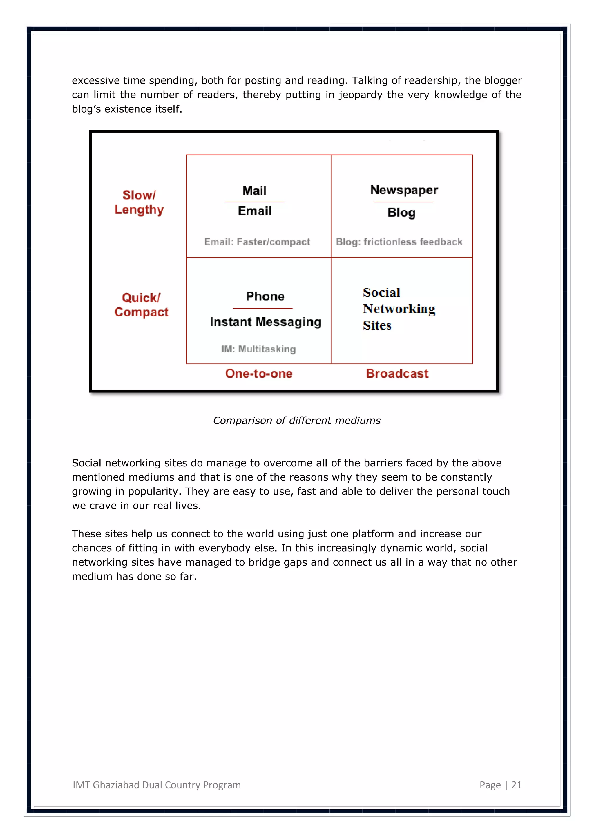 excessive time spending, both for posting and reading. Talking of readership, the blogger
can limit the number of readers, thereby putting in jeopardy the very knowledge of the
blog‘s existence itself.




                            Comparison of different mediums



Social networking sites do manage to overcome all of the barriers faced by the above
mentioned mediums and that is one of the reasons why they seem to be constantly
growing in popularity. They are easy to use, fast and able to deliver the personal touch
we crave in our real lives.

These sites help us connect to the world using just one platform and increase our
chances of fitting in with everybody else. In this increasingly dynamic world, social
networking sites have managed to bridge gaps and connect us all in a way that no other
medium has done so far.




IMT Ghaziabad Dual Country Program                                               Page | 21
 