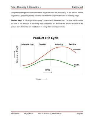 Sales Planning & Operations Individual
ALI SAMAH BM/C/43/01 HND IN BUSINESS MANAGEMNT Page 13
company need to persuade customers that the products are the best quality in the market. In this
stage should give more priority customer retain otherwise product will be in declining stage.
Decline Stage: in this stage the company’s product will start to decline. The best way is reduce
the cost of the products in declining stage. Otherwise it’s difficult that product to exist in the
current market and they are will be fear of losing their current customers.
Figure …….. 3
 