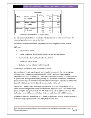 SUMMER INTERNSHIP PROJECT-THOMAS COOK FOREIGN EXCHANGE SERVICES
Study and recommendations for effective distribution channel for foreign exchange services at
Thomas cook branches Page 10
The Table indicates that all factors are interdependent and cannot be isolated and these are the
reasons why a customer goes to an online store.
But there are certain issues that have to be addressed before going into the online medium.
4.2 Threats
 Delay in delivery (5 days).
 Loss due to exchange fluctuations between transaction time and delivery.
 Channel Conflict –between Retailers & online platform
(Transactions charges differ).
 Confusion may lead to lack of trust in the brand.
5. Increasing Consumer Walk-ins at Spencer’s Plaza Branch
Spencer’s Plaza is the sole branch operating in the Mall in the entire city. The mall concept was
envisaged to tap the shopping customers, especially the NRI’s and foreigners who look for
encashment. The branch is operating for a reasonably long time and it used to be cashbox in the city
as Spencer’s was the only mall around 7-8 years ago, but the time has changed now , with Malls in
the city have sprung up at various locations and Mall market has become too cluttered with footfalls
drastically reducing in Spencer’s and brands have also started moving out.
Thomas Cook’s branch at Spencer’s was also not spared due to the spurt in the Malls in the city ,
with its walk-ins coming down drastically in comparison to the previous years. There has been huge
debate among the management whether to shift the branch or not. To add fuel to the woes of the
Staff , Leisure travel (LT) has been shifted and the branch is left alone with its FOREX business.
In order to increase the Customer walk-ins , a number of promotional activities and market research
on the store shopkeepers and banks surrounding the branch was done.
 