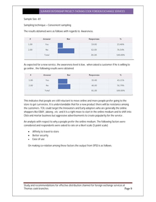SUMMER INTERNSHIP PROJECT-THOMAS COOK FOREIGN EXCHANGE SERVICES
Study and recommendations for effective distribution channel for foreign exchange services at
Thomas cook branches Page 9
Sample Size -81
Sampling technique – Convenient sampling
The results obtained were as follows with regards to Awareness.
As expected for a new service, the awareness level is low, when asked a customer if he is willing to
go online , the following results were obtained
This indicates that people are still reluctant to move online and more people prefer going to the
store to get currencies. It is understandable that for a new product there will be resistance among
the customers. TCIL could target the Innovators and Early adopters who are generally the online
shoppers like EBAY, Jabong , etc and it is a right move to start in the online medium and to shift into
Click and mortar business but aggressive advertisements to create popularity for the service .
An analysis with respect to why a people prefer the online medium. The following factors were
considered and respondents were asked to rate on a likert scale (5 point scale)
 Affinity to travel to store
 Better security
 Ease of use
On making co-relation among these factors the output from SPSS is as follows.
 